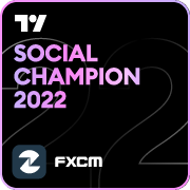 TradingView Broker Awards- Social Champion Award 2022