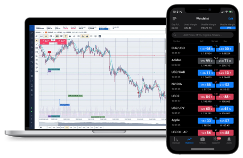 forex demo account for mac