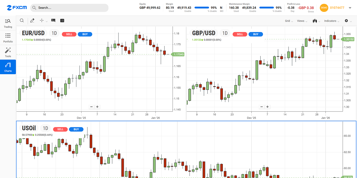 Trading Station Web fx trading platform