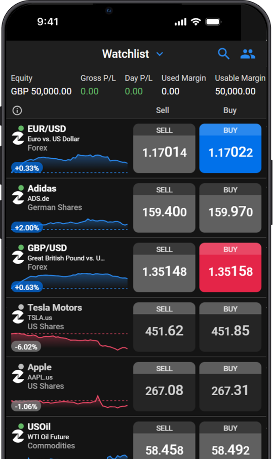 Trading Station Mobile