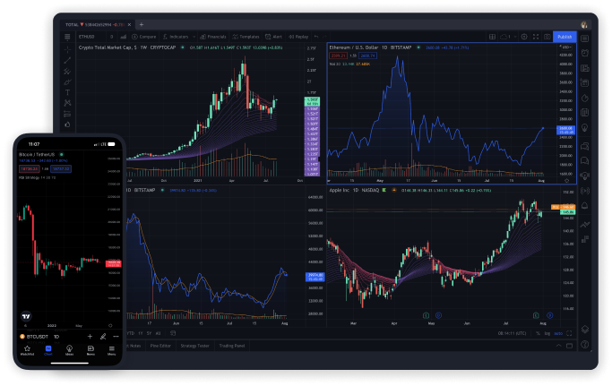 TradingView Trading View Integration Charts Pricing FXCM Australia