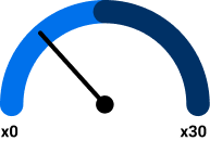 Effective leverage gauge