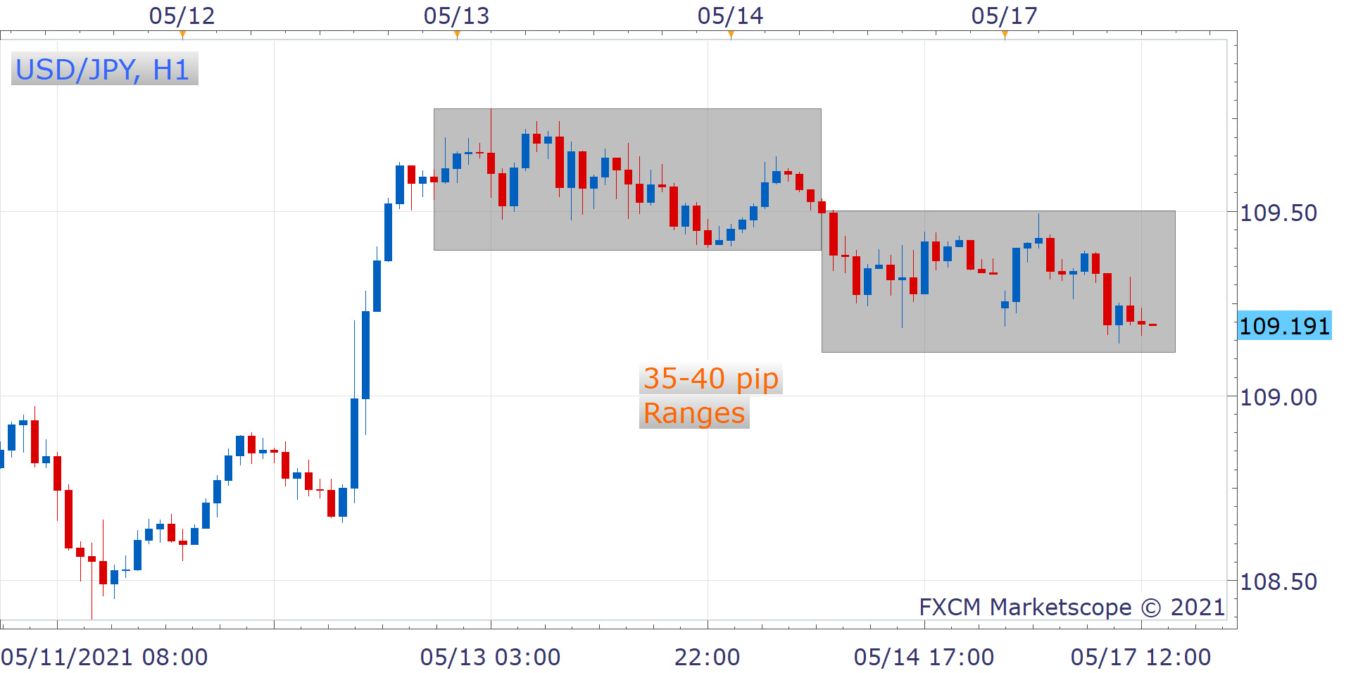 Best forex scalping strategy fxcm no repaint ssrc indicator forex