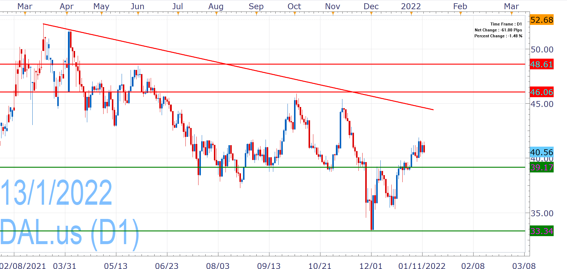 Delta Q4 Results Are Out, Focus Shifts to Big Banks FXCM UK