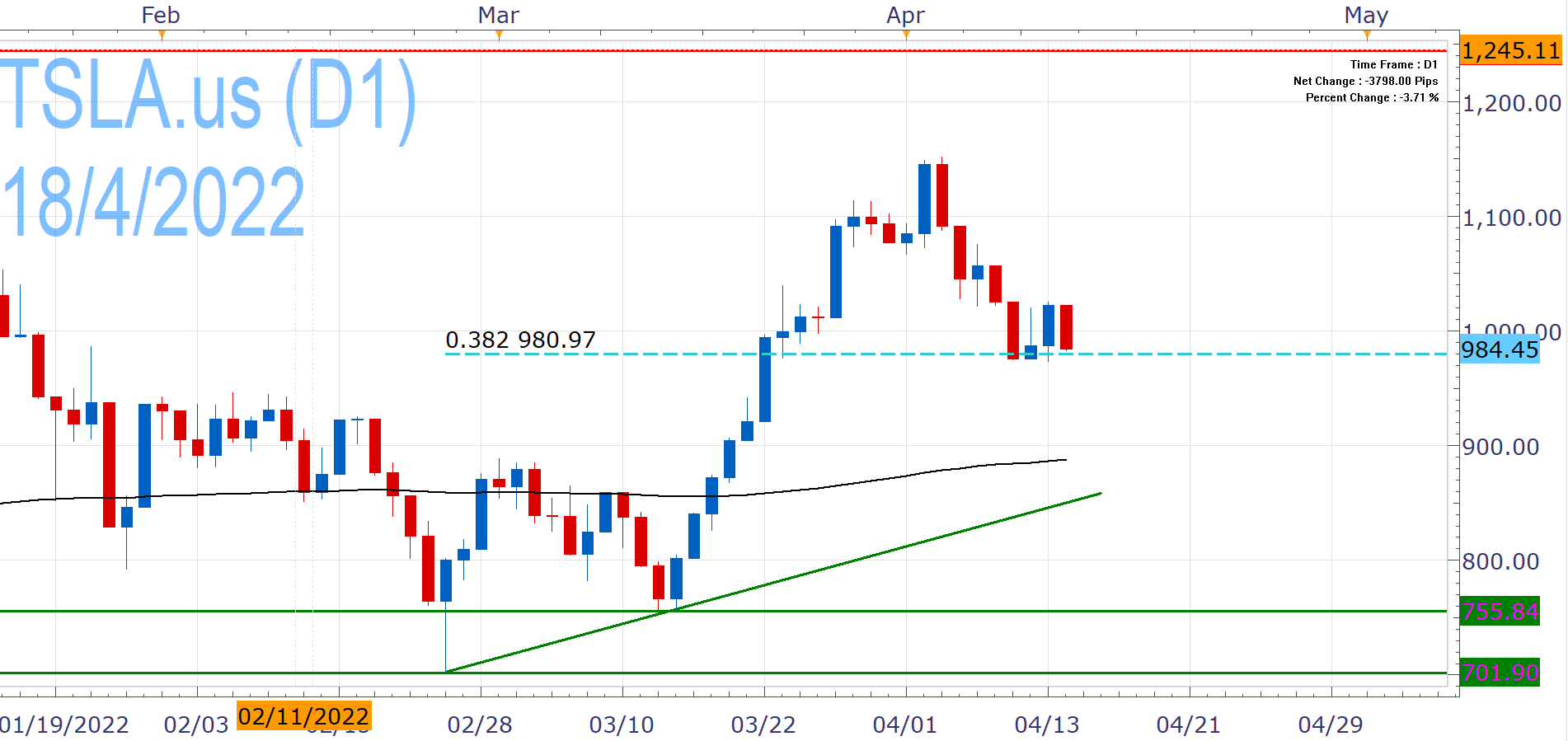 Tesla Q1 2022 Earnings Preview FXCM Markets