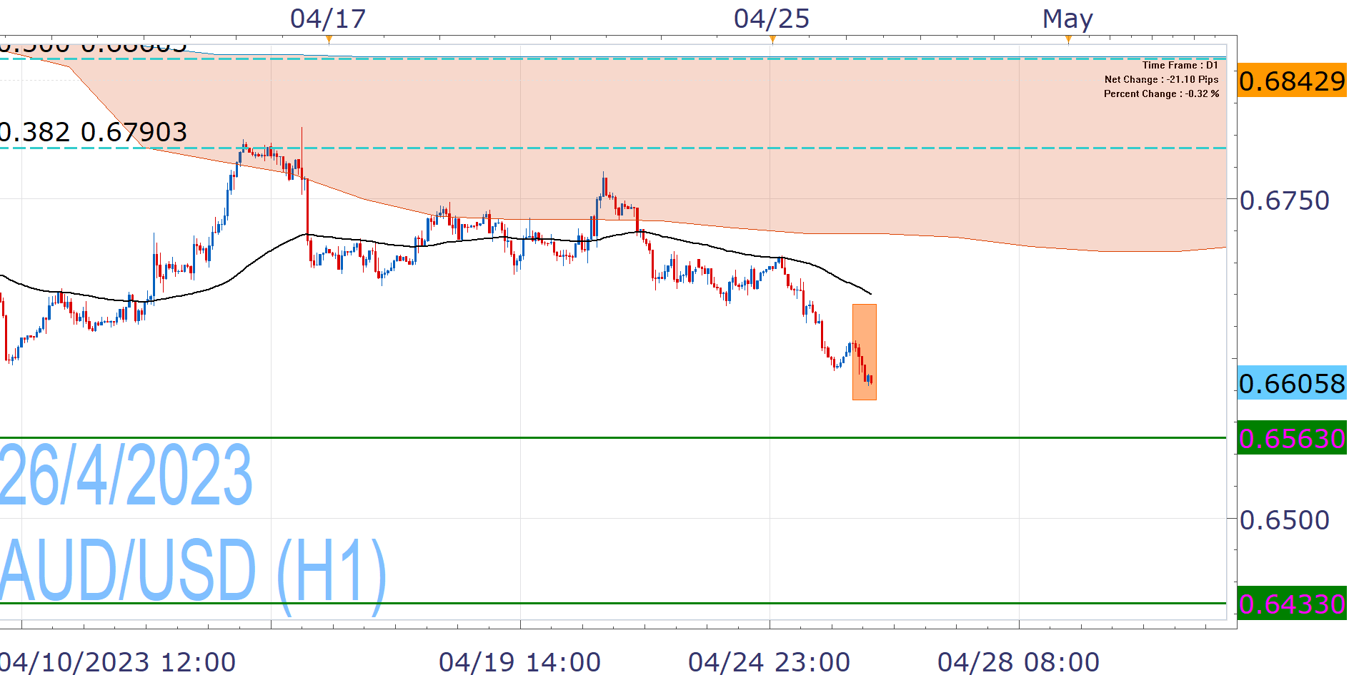 AUD/USD Consolidates Around Yearly Low Ahead Of US NFP Report