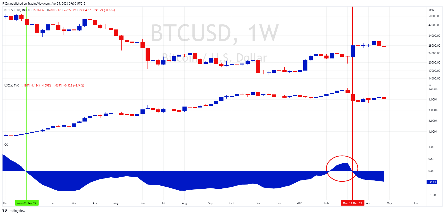 fxcm bitcoin