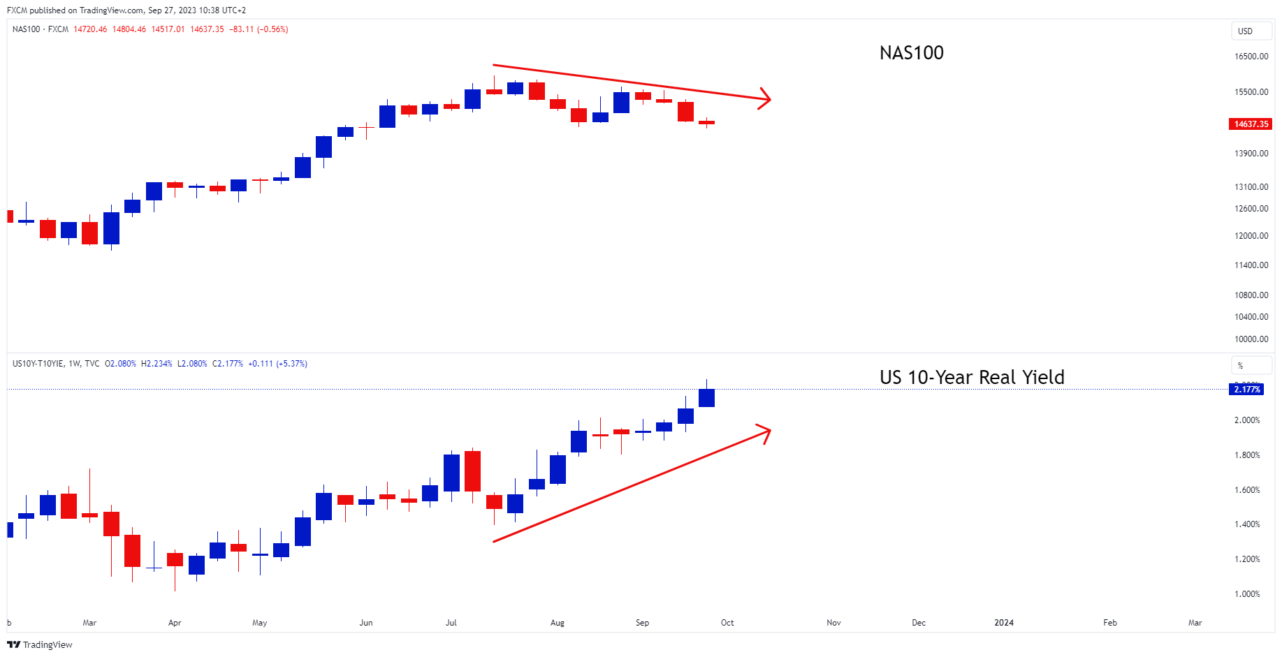 assets.fxcm.com/cdn-cgi/image/quality=100,format=w