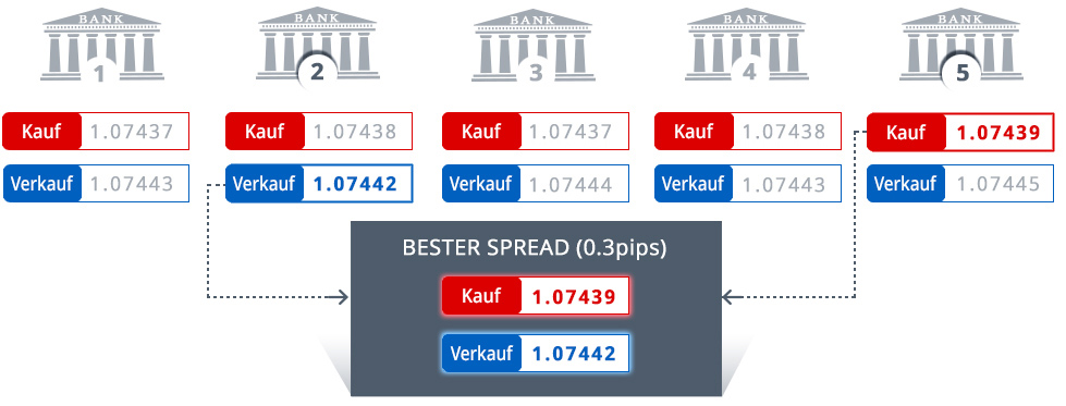 Fxcm Liquiditatsanbieter Fxcm - 